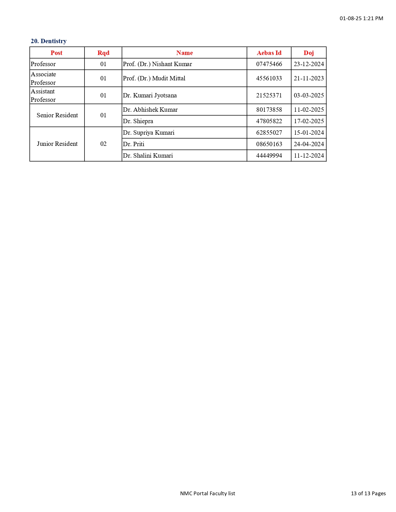 HMCH Faculty list (13)